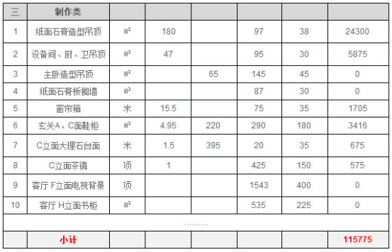 别墅装修成本预算表制作类