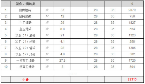 别墅装修成本预算表泥作铺砖类