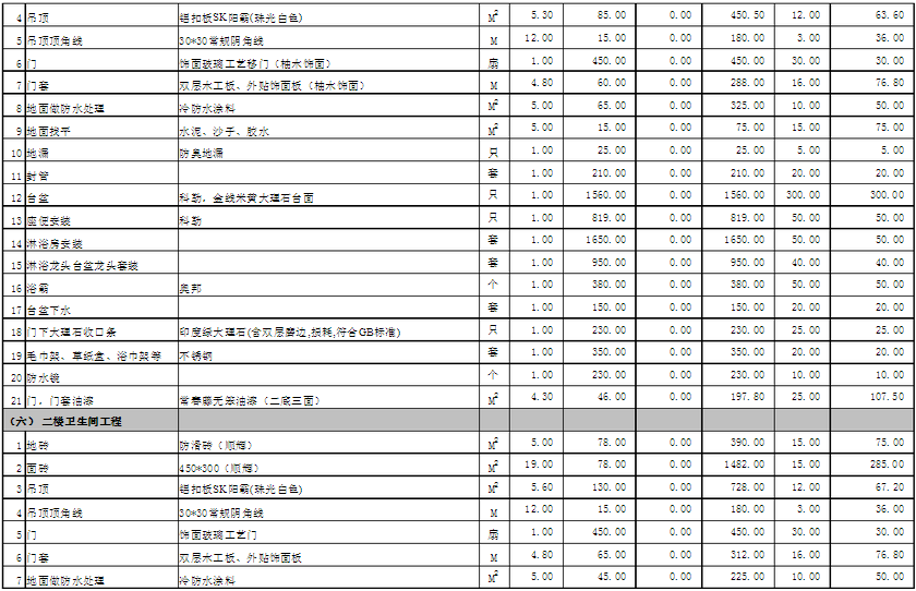 别墅装修造价