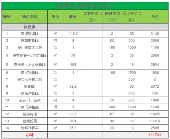 别墅装修成本预算表改建类