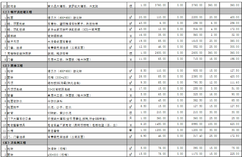 别墅装修造价