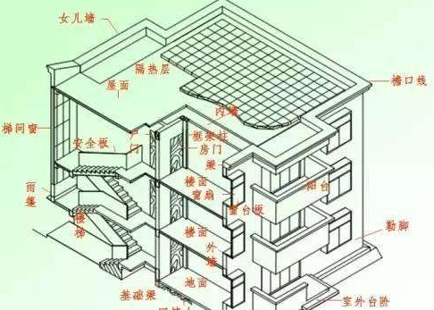 女儿墙